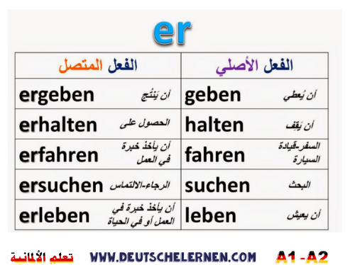 الأفعال المتصلة في الألمانية untrennbaren 4