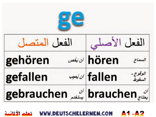 الأفعال المتصلة في الألمانية untrennbaren